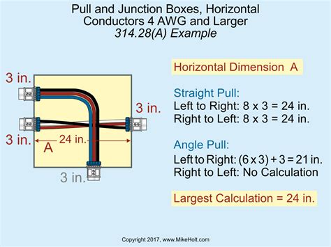 electrical junction box regulations 18th edition|copper junction box requirements.